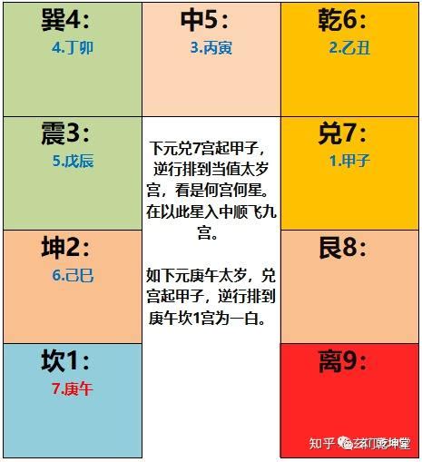 紫白飛星的斷法|5分钟教会你推算 紫白飞星（图解）